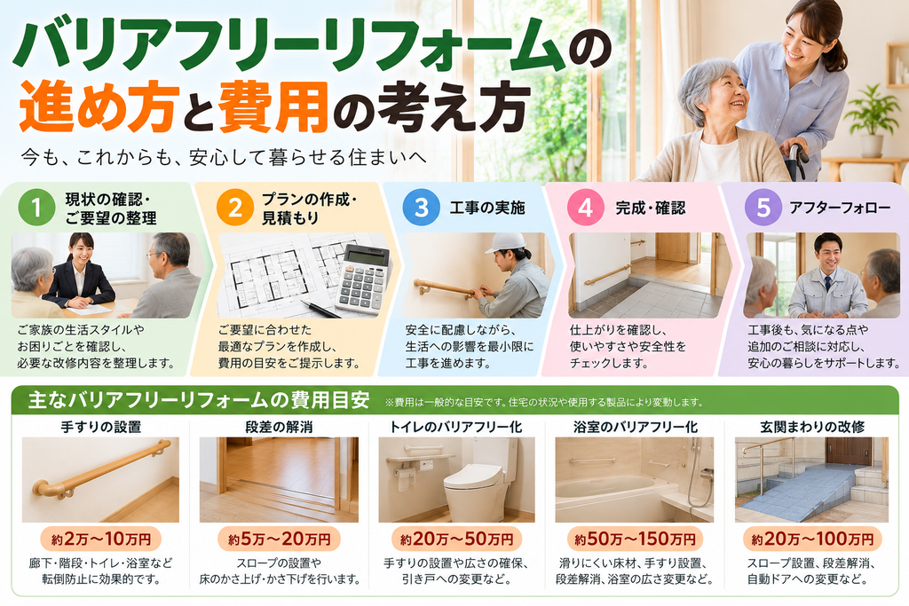 バリアフリーリフォームの進め方と費用の考え方